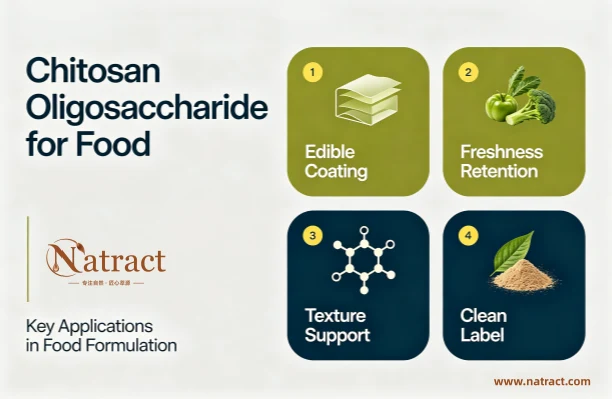 Natract - Chitosan Oligosaccharide for Food